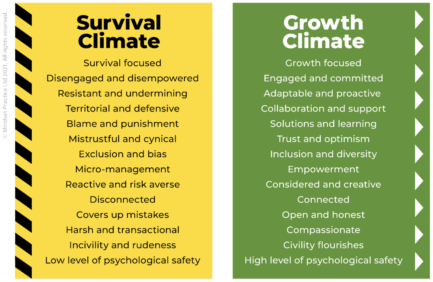 Survival Growth Climate