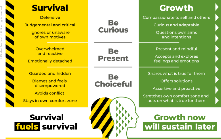Growth Survival Model
